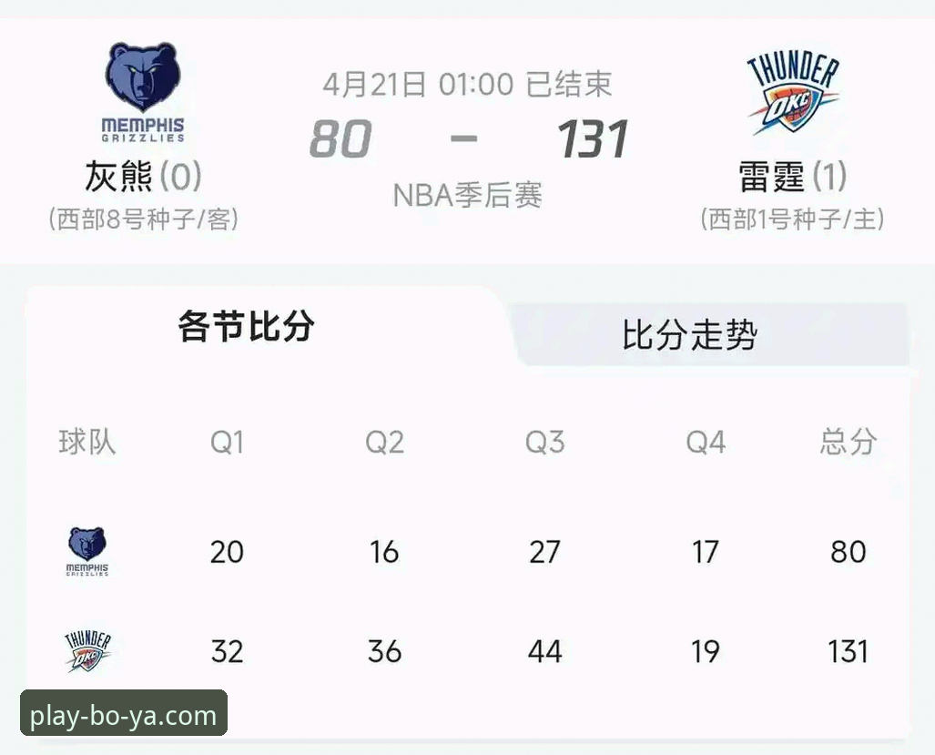 博亚注册教程功能详解 2025-26 CBA季后赛首轮G2深度评测:山西横扫青岛背后的数据密码与战术博弈