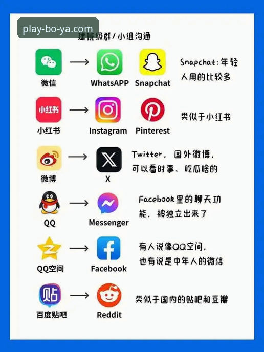 博亚体育注册对比 博亚娱乐平台注册对比实战:资深用户教你如何3分钟搞定